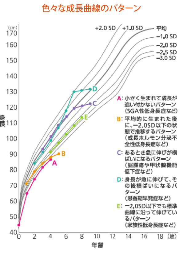 北円山杜のこどもクリニック