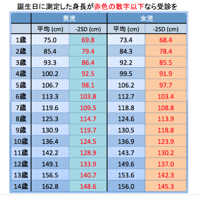 北円山杜のこどもクリニック